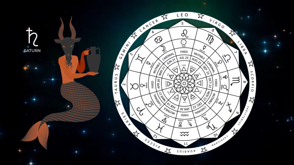 Capricorn Man